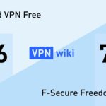 Porovnání AdGuard VPN Free vs F-Secure Freedome VPN: Jaká VPN je lepší?